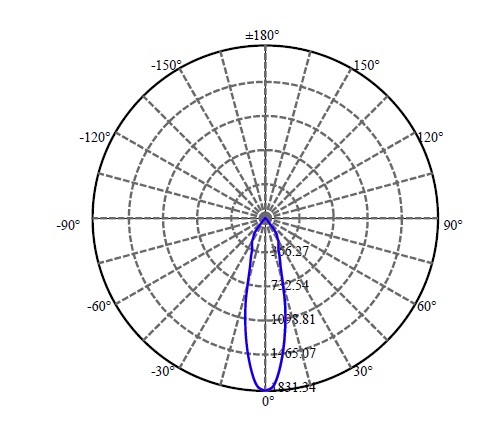 Nata Lighting Company Limited - Aluminium Reflector